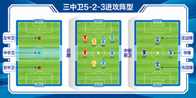 三中卫5-2-3进攻阵型战术板